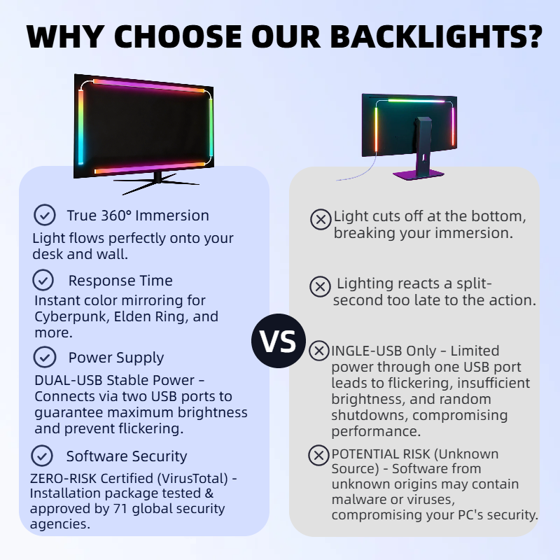 WACUAAO Next-Gen RGBIC PC Moni - огляд і ціна Zero Esports Gaming Gear