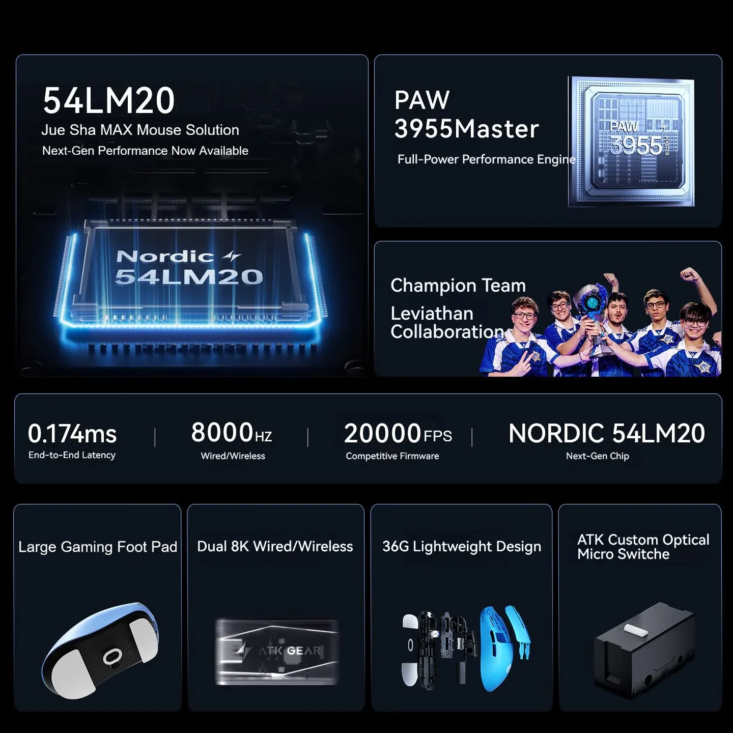 ATK F1 V3 Ultimate 8K Wireless - огляд і ціна Ultimate Esports Gaming
