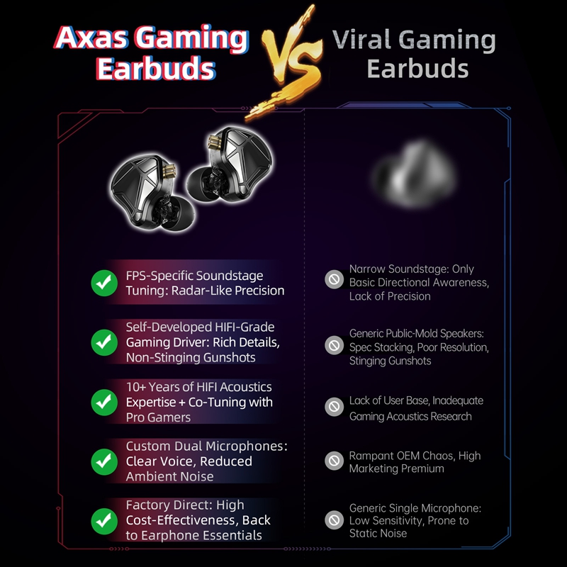  KZ Axas FPS Gaming IEM Headp - огляд і ціна Esports Gaming Earbuds