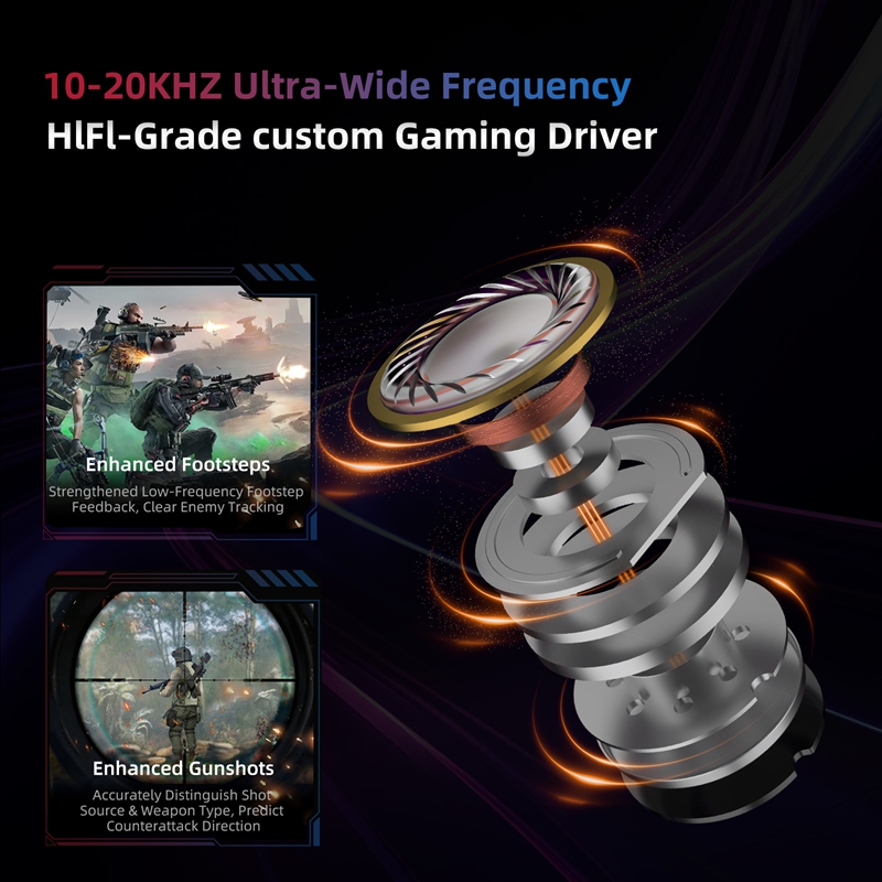  KZ Axas FPS Gaming IEM Headp - огляд і ціна Esports Gaming Earbuds